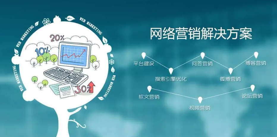 网络营销与线下融合：O2O模式下的营销创新